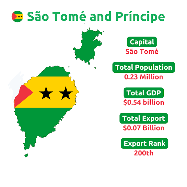  Sao Tome Export Data | Sao Tome Export Statistics